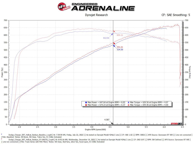 AFE Track Series Intake thumbnail 3