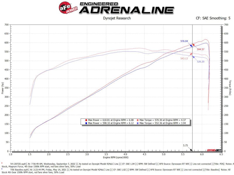 AFE Magnum FORCE Stage-2 Cold Air Intakes thumbnail 3