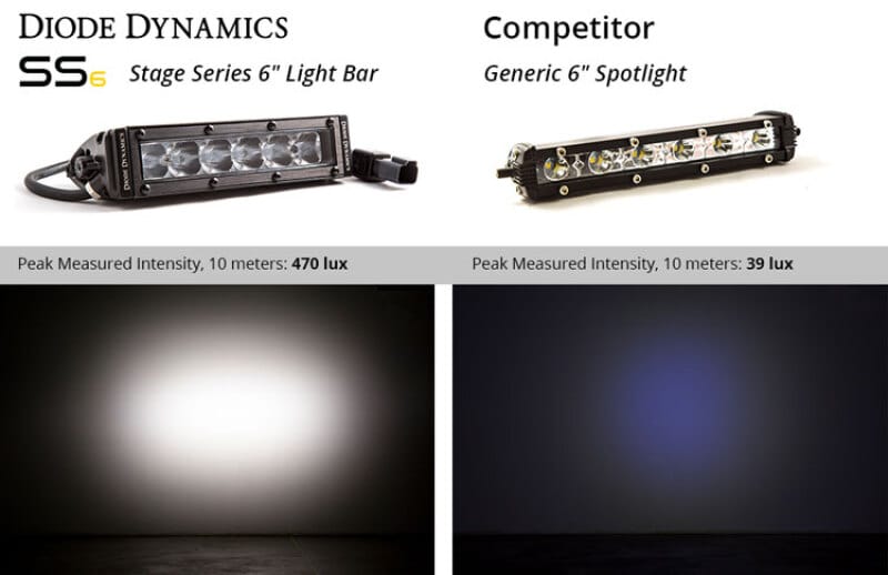 DIO LED Light Bars thumbnail 9