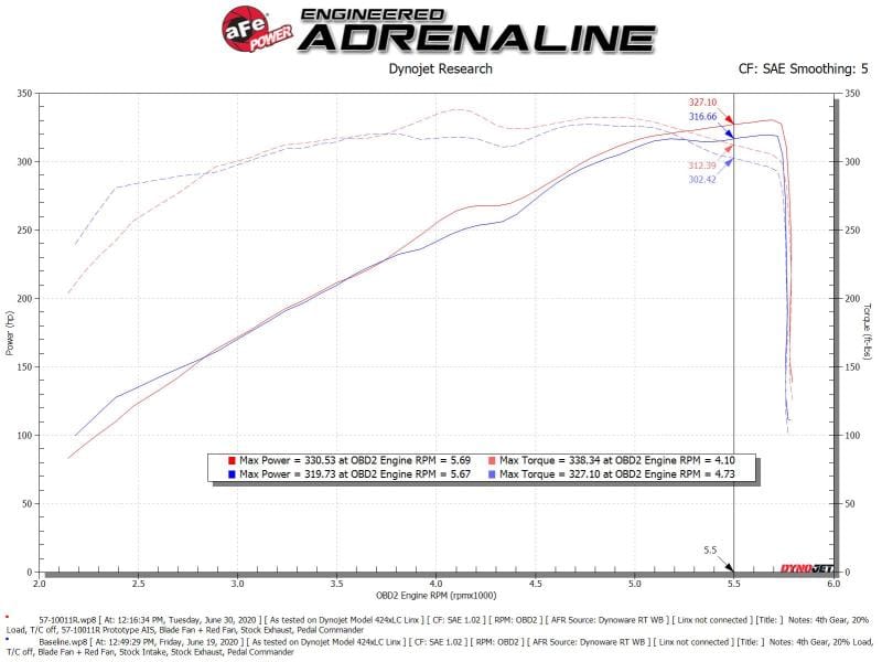 AFE Track Series Intake thumbnail 4