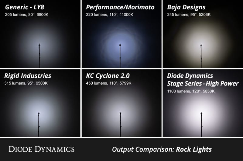 DIO Rock Lights thumbnail 8