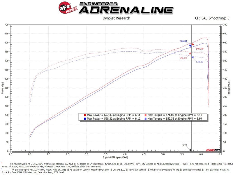 AFE Momentum GT Cold Air Intakes thumbnail 4