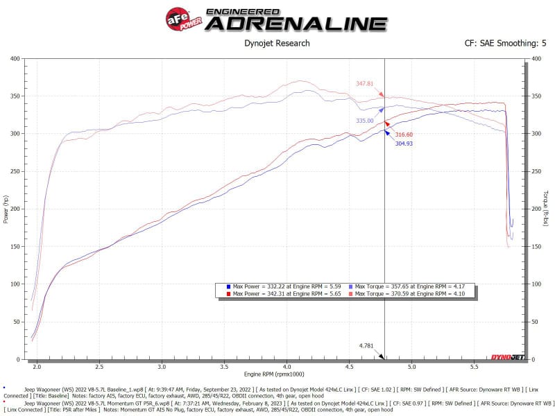 AFE Momentum GT Cold Air Intakes thumbnail 5