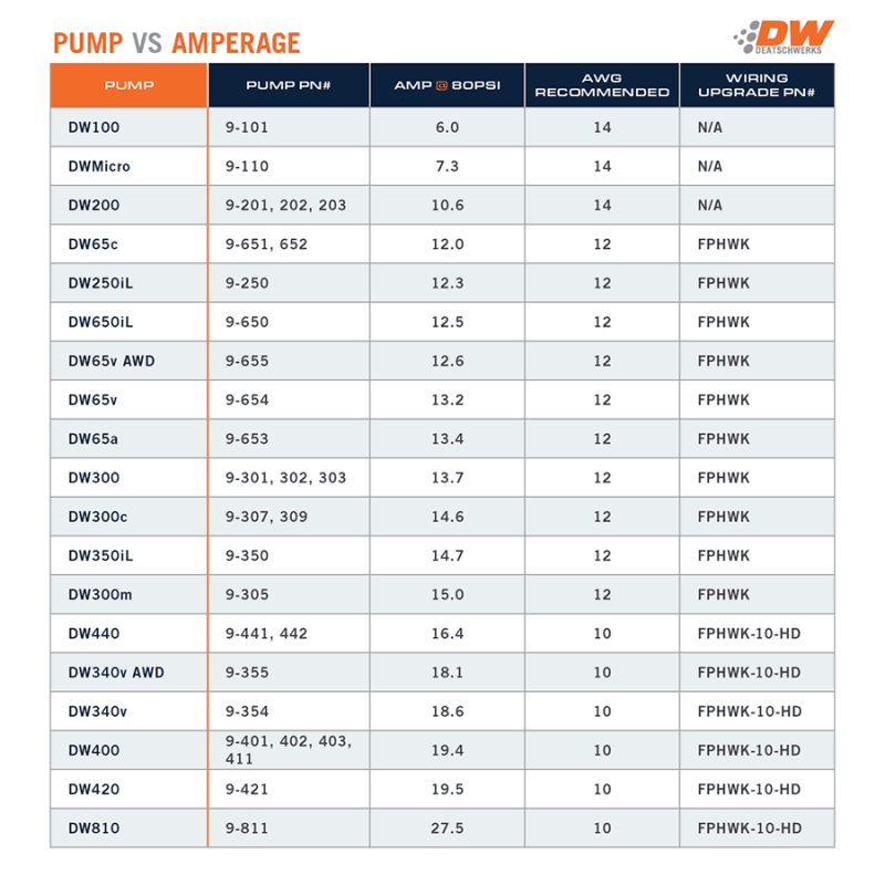 DW DW300C Fuel Pumps w/Kits thumbnail 4
