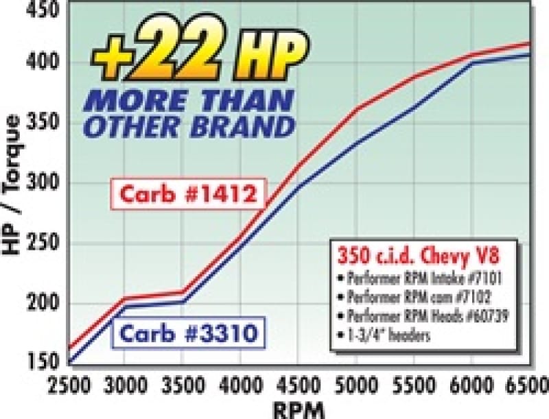 EDE Performer Carb thumbnail 3