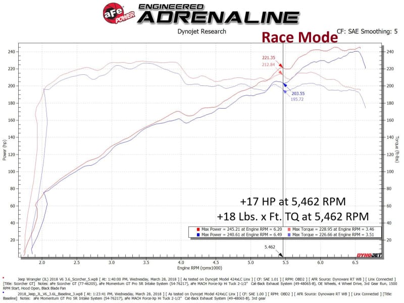 AFE Scorcher Module thumbnail 3