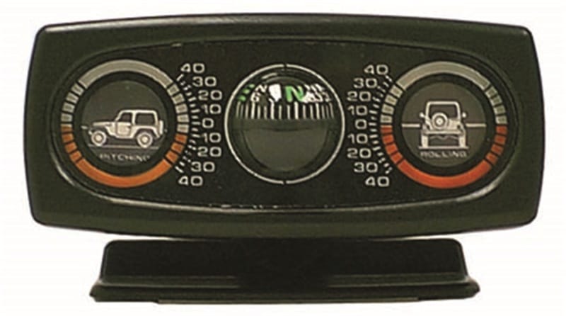 RUG Gauges