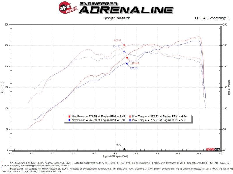 AFE Rapid Induction Stage-2 Cold Air Intakes thumbnail 3