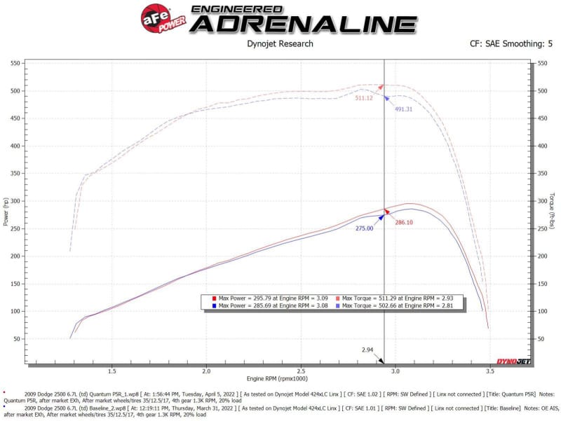 AFE Quantum Intakes thumbnail 3