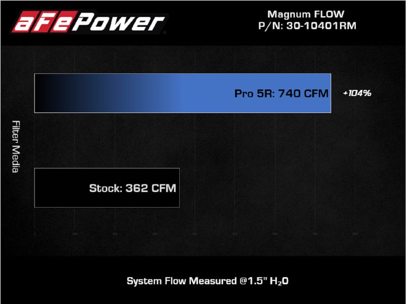 AFE Pro-5 R Direct Fit Filter thumbnail 5