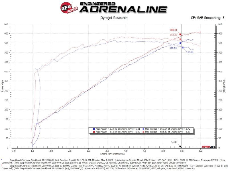 AFE Track Series Intake thumbnail 3