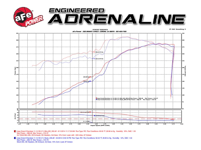 AFE Momentum GT Cold Air Intakes thumbnail 2