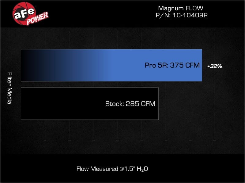 AFE Pro 5R Intake thumbnail 3