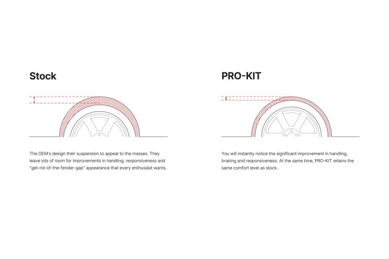 EIB Shackle Kits thumbnail 4