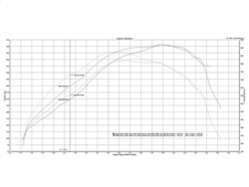 AFE Turbochargers thumbnail 3