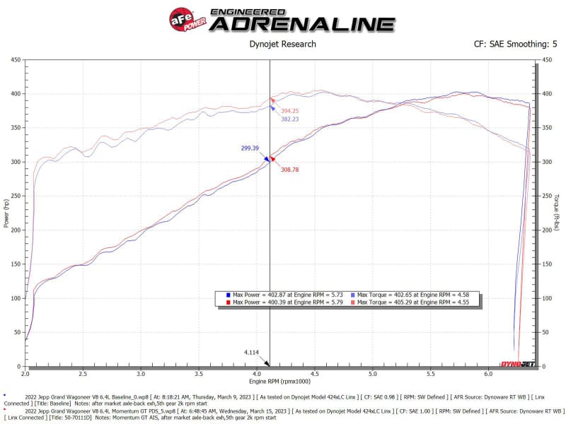 AFE Momentum GT Cold Air Intakes thumbnail 3