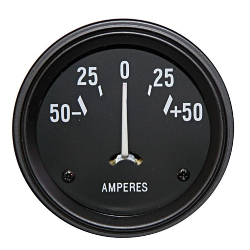 OMI Gauges