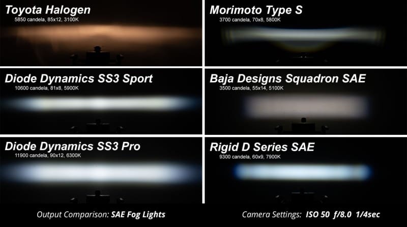 DIO Fog Lights thumbnail 5