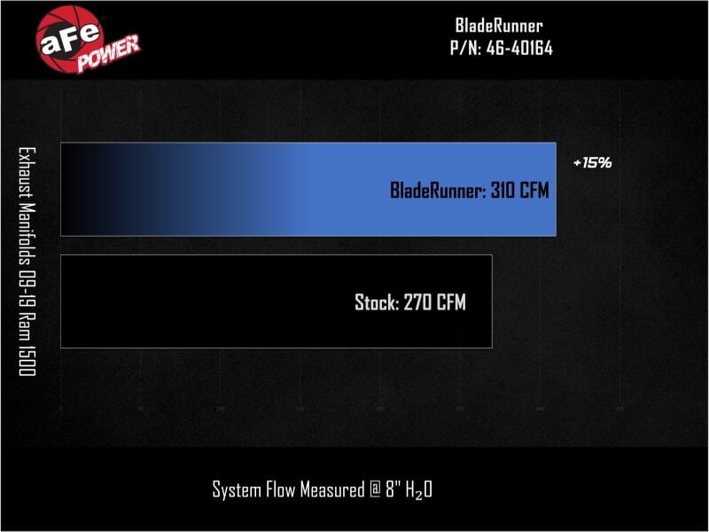 AFE Bladerunner Man & acc. thumbnail 4