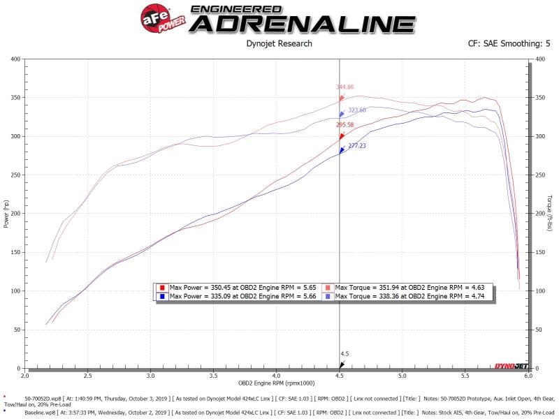 AFE Momentum GT Cold Air Intakes thumbnail 3