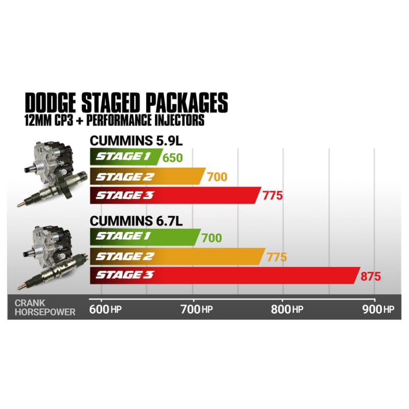 BDD Pump and Injectors Package thumbnail 2