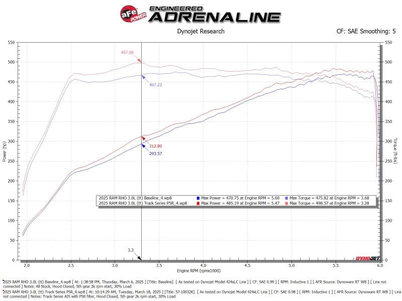 AFE Track Series Intake thumbnail 3