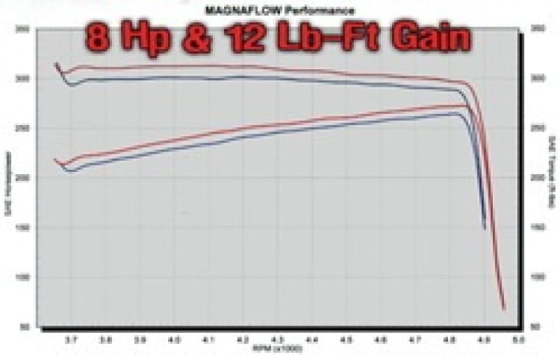 MAG Catback Exhaust thumbnail 2