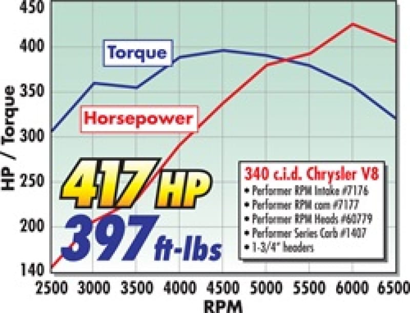 EDE Performer RPM Camshaft thumbnail 3