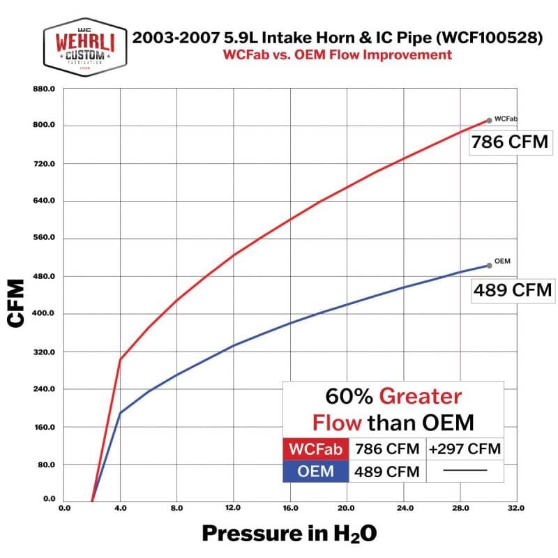 WCF Intercooler Pipes thumbnail 8