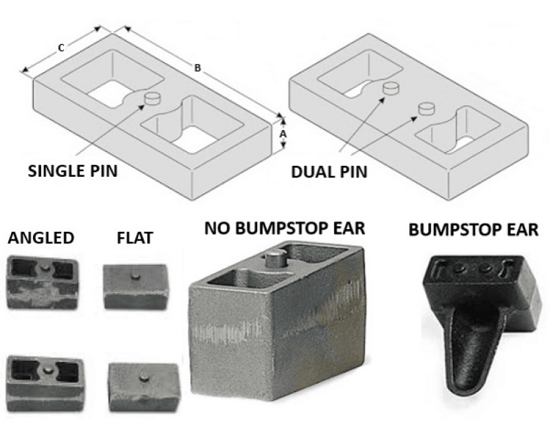 FAB Leaf Spring Block Kit