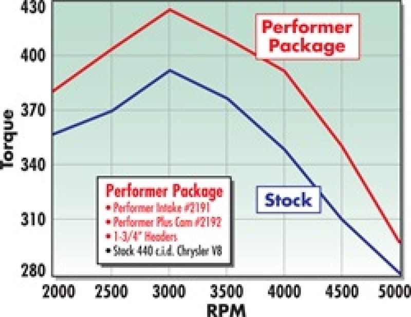 EDE Performer Intake Manifold thumbnail 2
