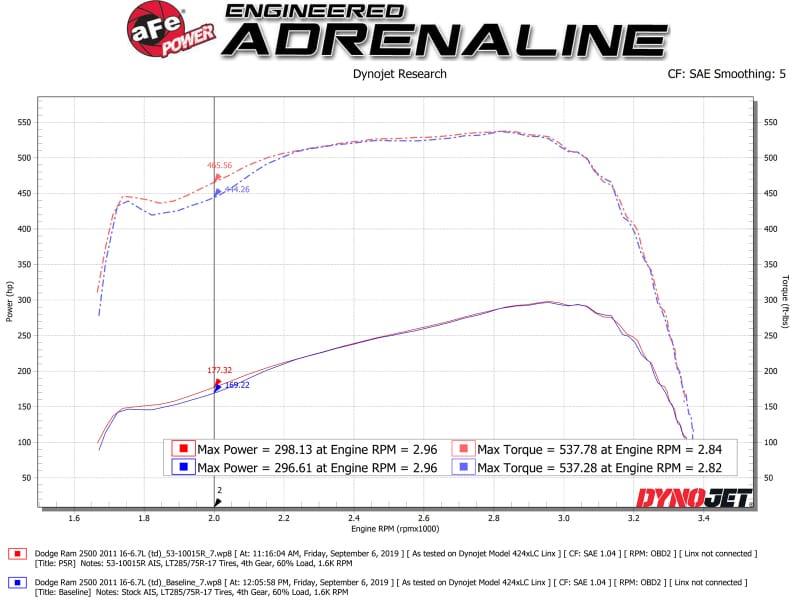 AFE Quantum Intakes thumbnail 3