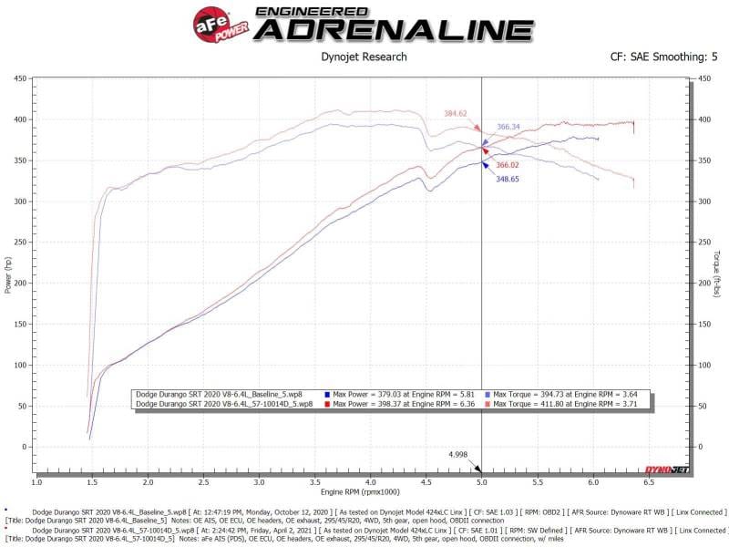 AFE Magnum FORCE Stage-2 Cold Air Intakes thumbnail 4