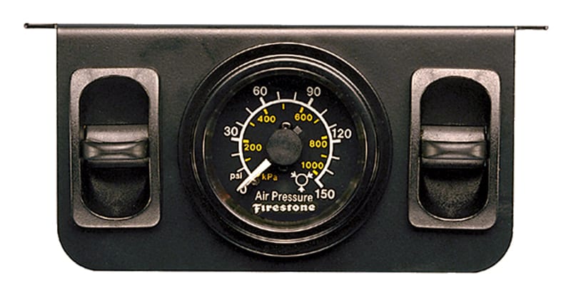 FIR Gauges