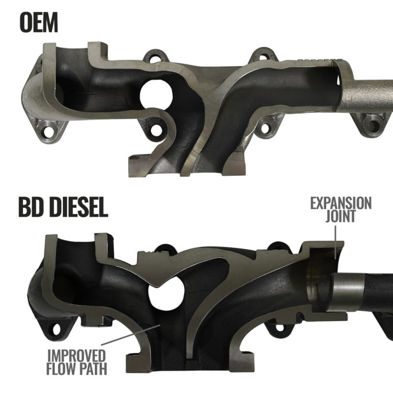 BDD Exhaust Manifolds thumbnail 4