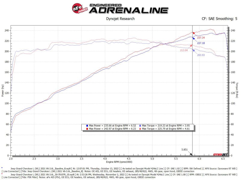 AFE Momentum GT Cold Air Intakes thumbnail 3