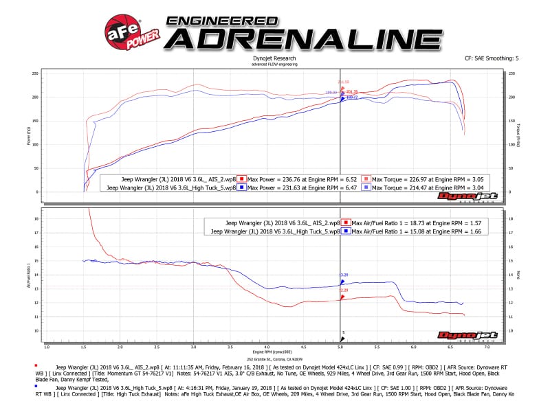 AFE Momentum GT Cold Air Intakes thumbnail 3