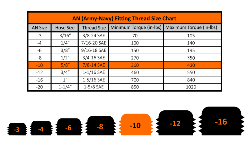FPE Fittings thumbnail 3