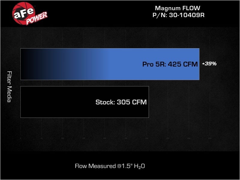 AFE Pro-5 R Direct Fit Filter thumbnail 4