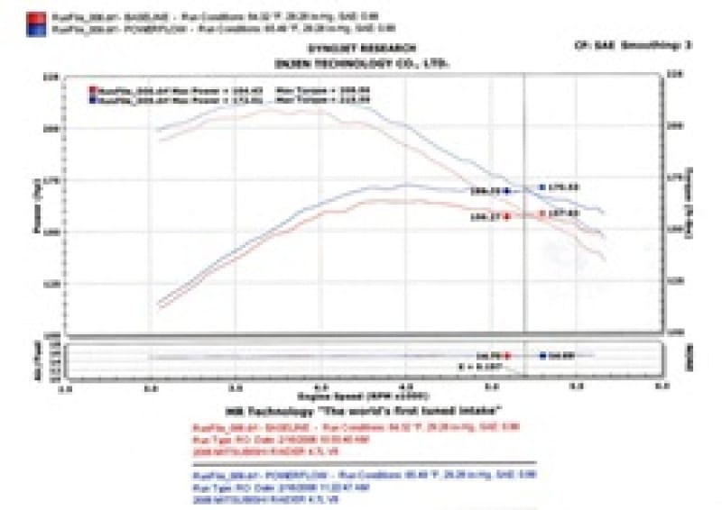 INJ Power-Flow Intake thumbnail 3