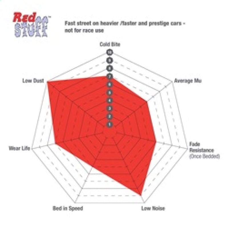 EBC Redstuff Brake Pad Sets thumbnail 3