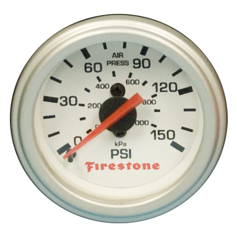 FIR Gauges
