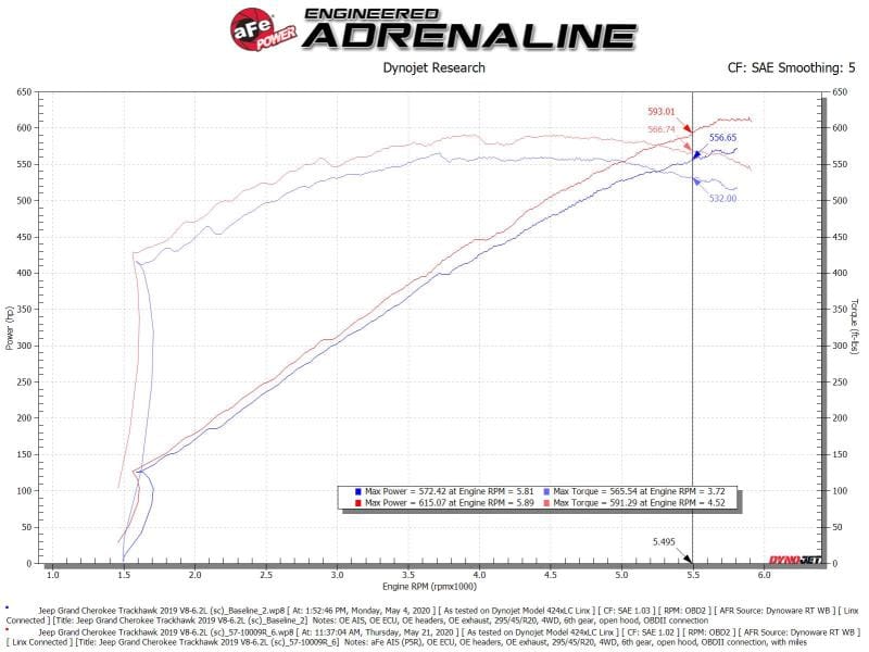 AFE Track Series Intake thumbnail 3