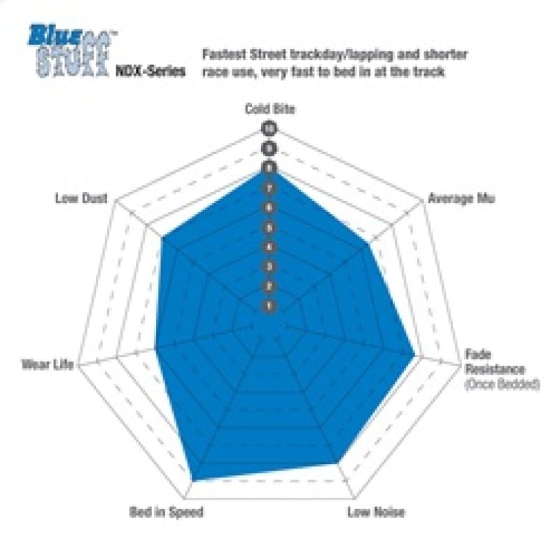 EBC Bluestuff Brake Pad Sets thumbnail 5