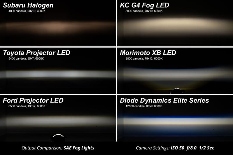 DIO Fog Lights thumbnail 8