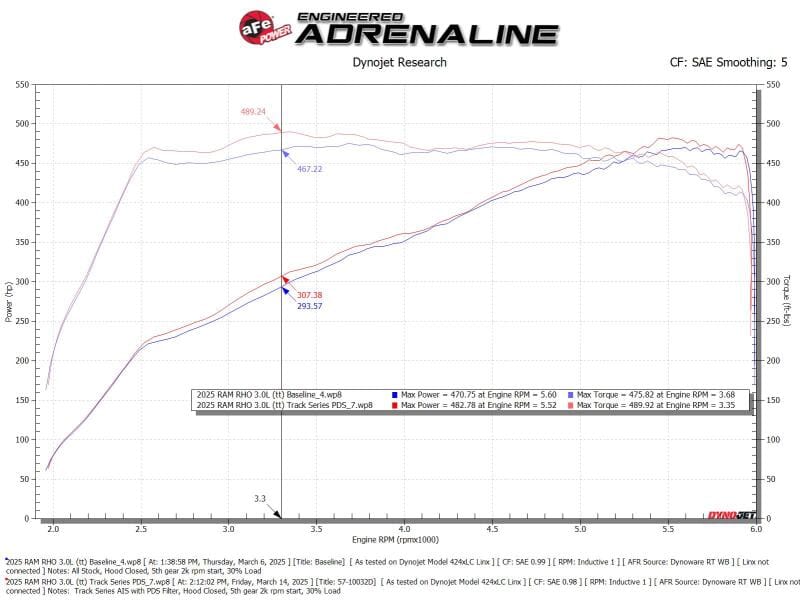 AFE Track Series Intake thumbnail 3