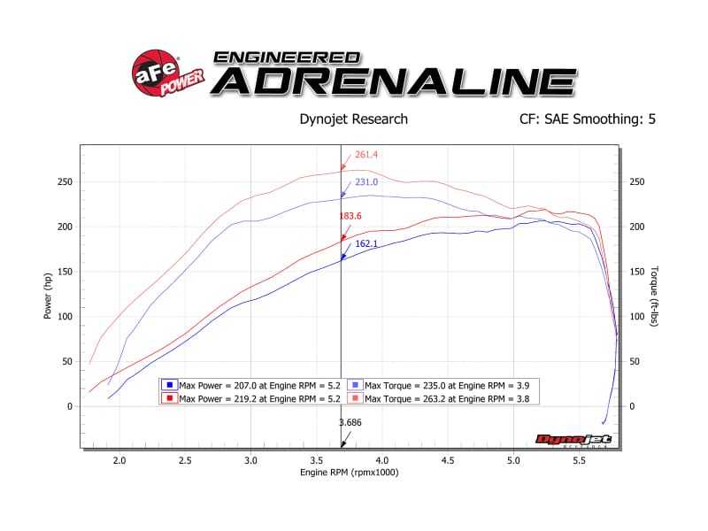 AFE Scorcher Module thumbnail 4