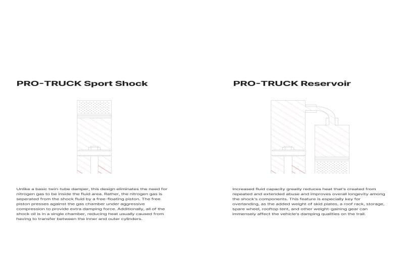 EIB Pro-Truck Shocks thumbnail 3
