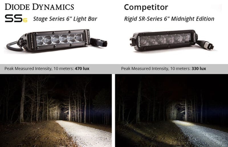 DIO LED Light Bars thumbnail 7