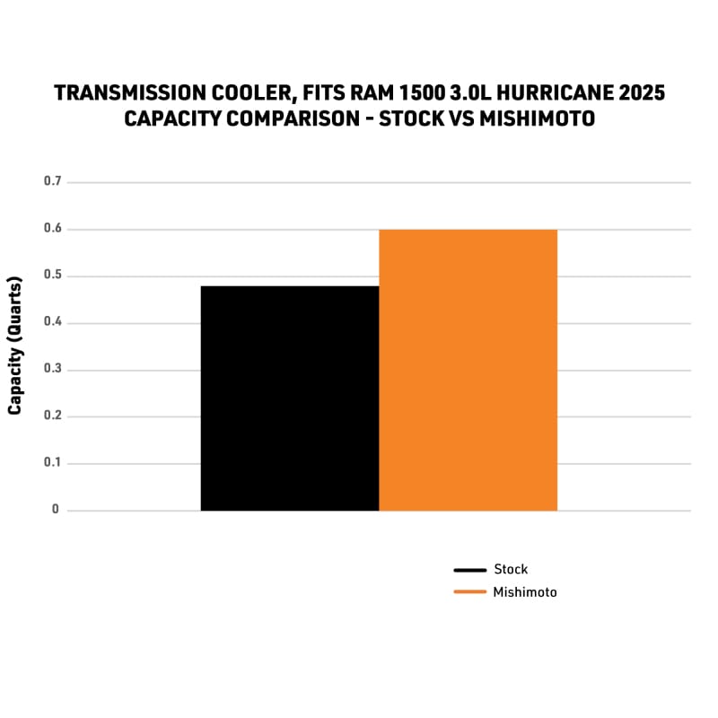 MM Transmission Coolers thumbnail 2